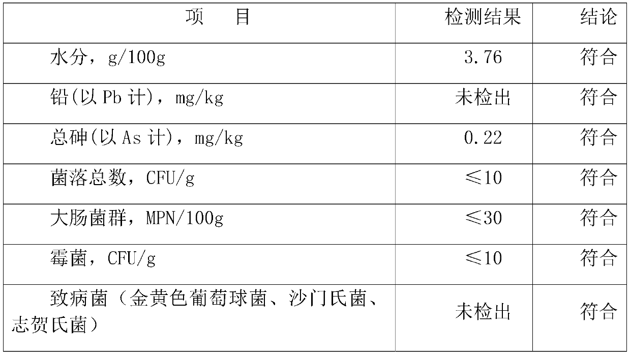 Fruit, vegetable and cereal nutrition powder for improving phlegm-dampness constitution and controlling weight