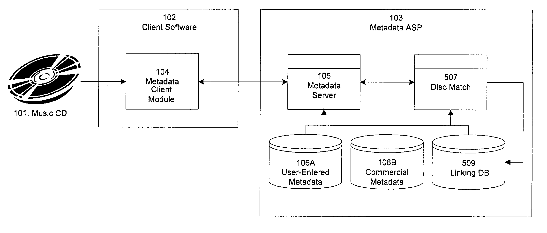 Associating and linking compact disc metadata