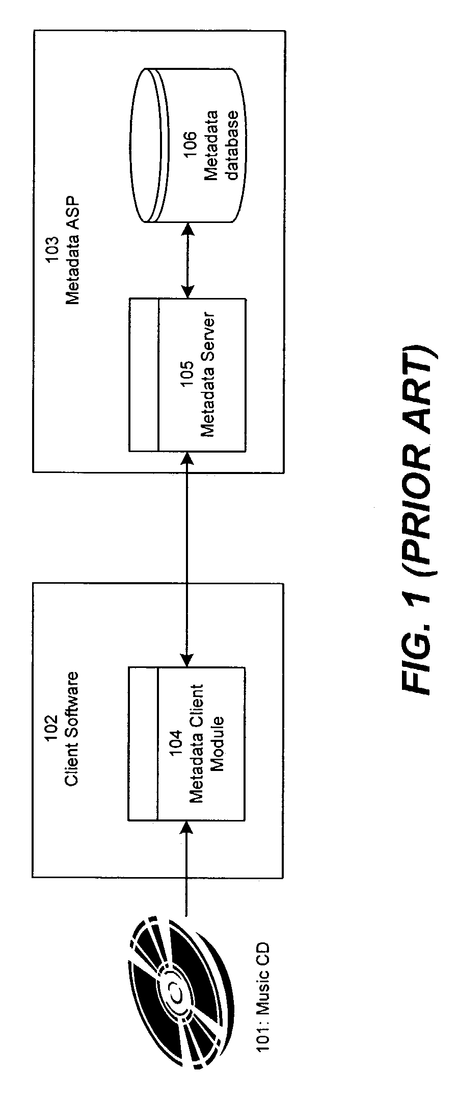 Associating and linking compact disc metadata