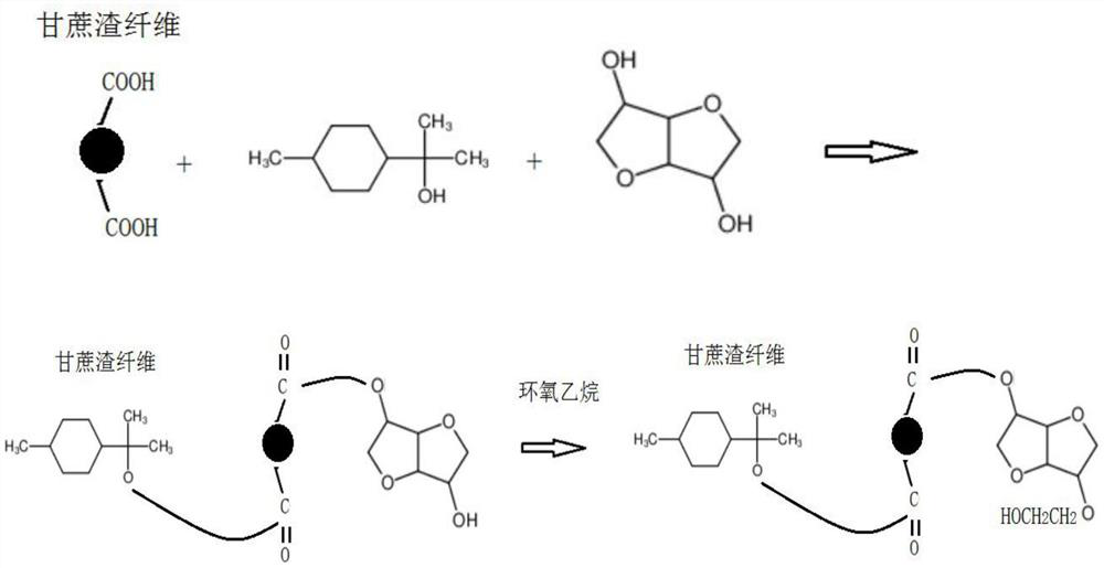 Preparation process of organochlorine pesticide contaminated soil remediation microbial agent