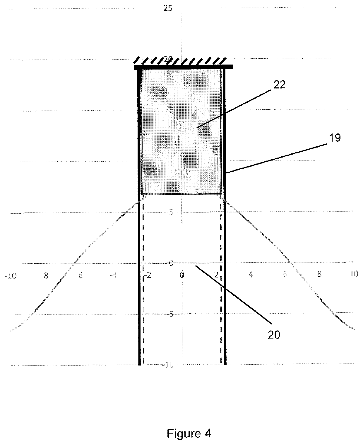 Low motion semi-submersible