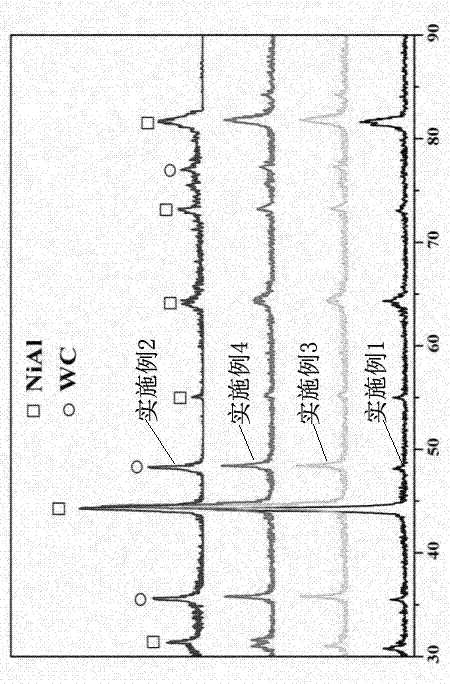 Preparation method of NiAl/WC composite with high-temperature wear resistance