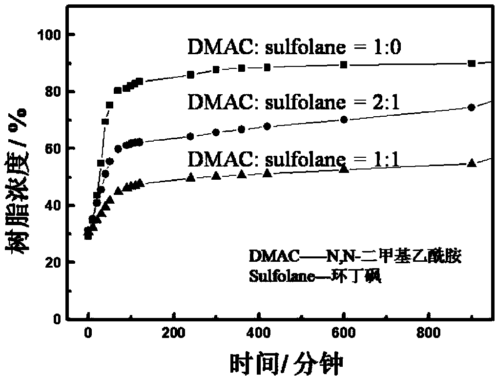 Method for preparing porous separation membrane