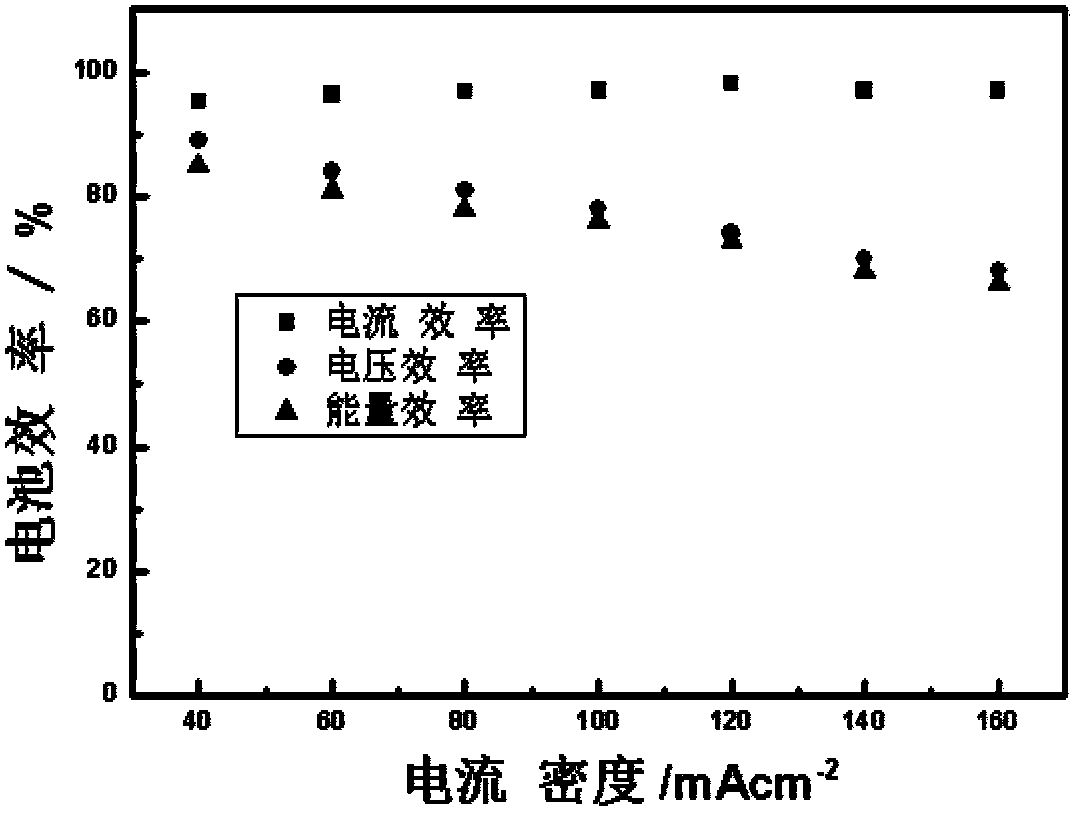 Method for preparing porous separation membrane