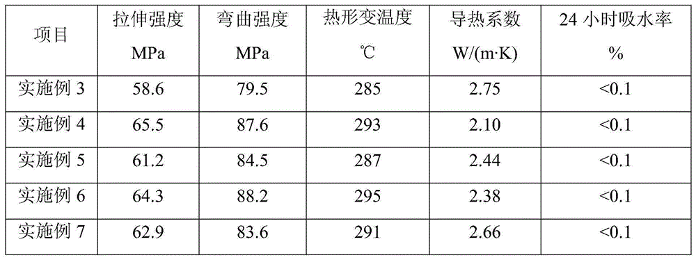 High-temperature-resistant high-thermal-conductivity boron-dopedorganosilicon epoxy pouring sealant as well as preparation method and application thereof