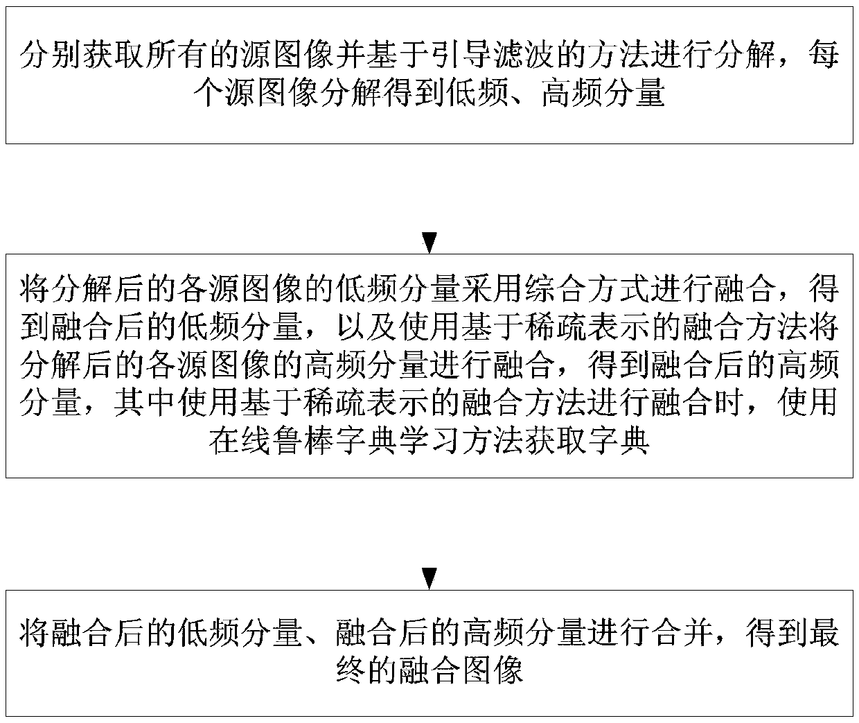 Image fusion method based on guided filtering and online dictionary learning