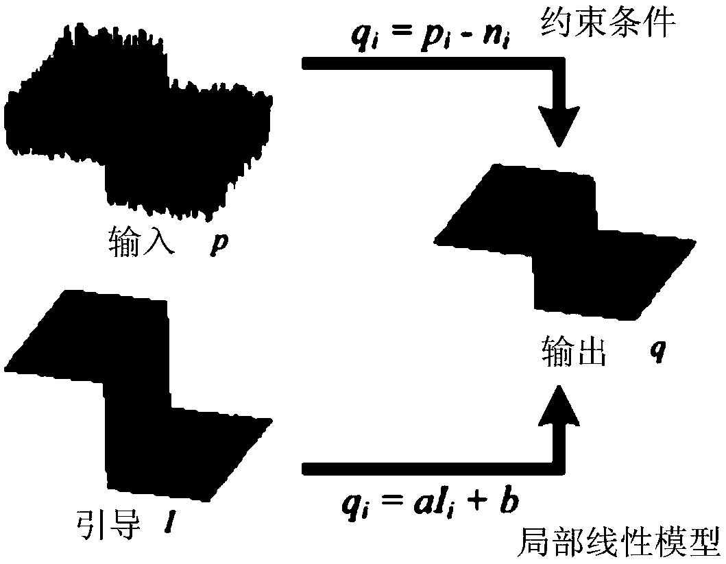 Image fusion method based on guided filtering and online dictionary learning