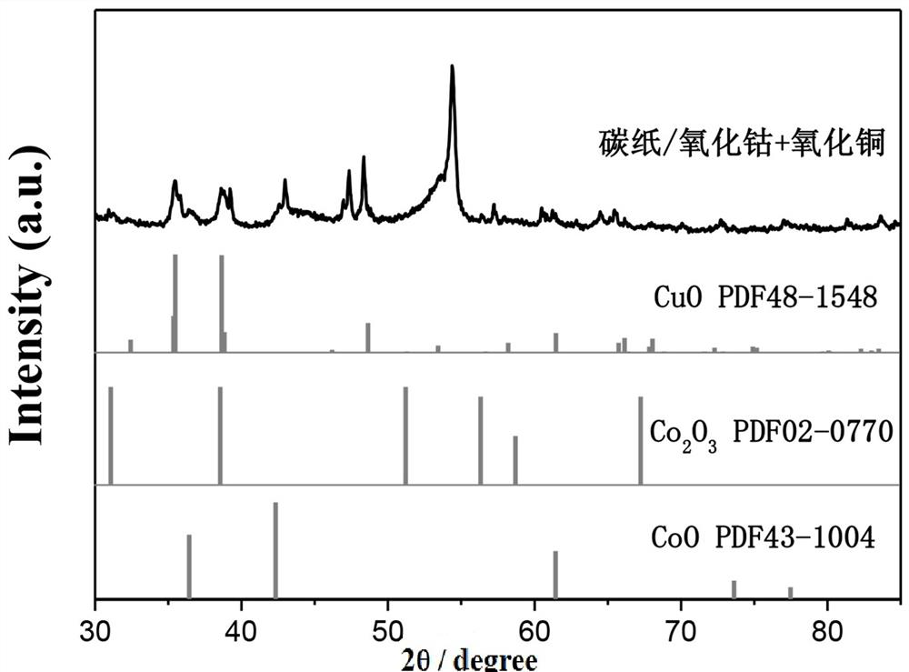 A kind of preparation method of copper, cobalt nitride and carbon in-situ composite electrode