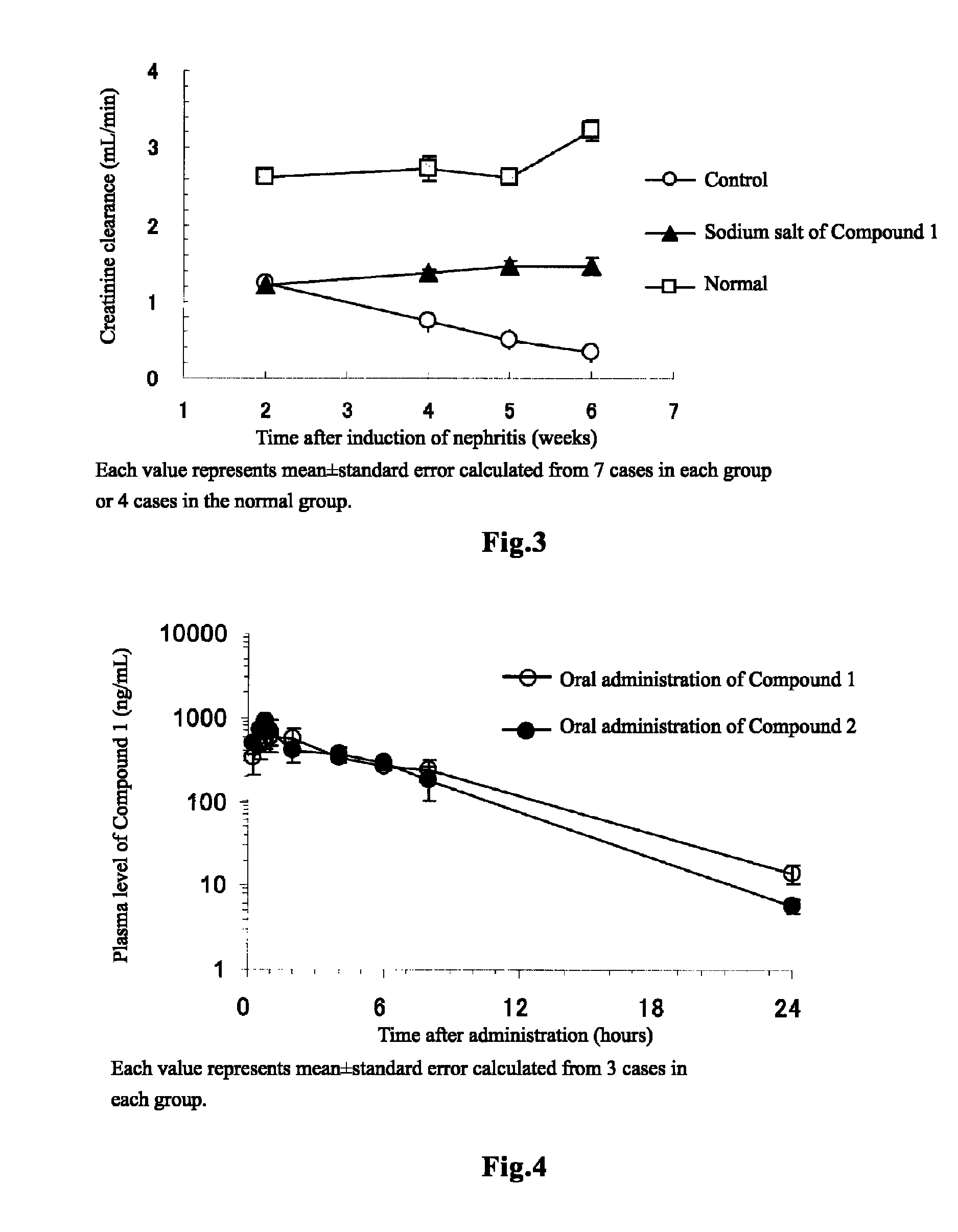 Therapeutic agent for chronic renal failure