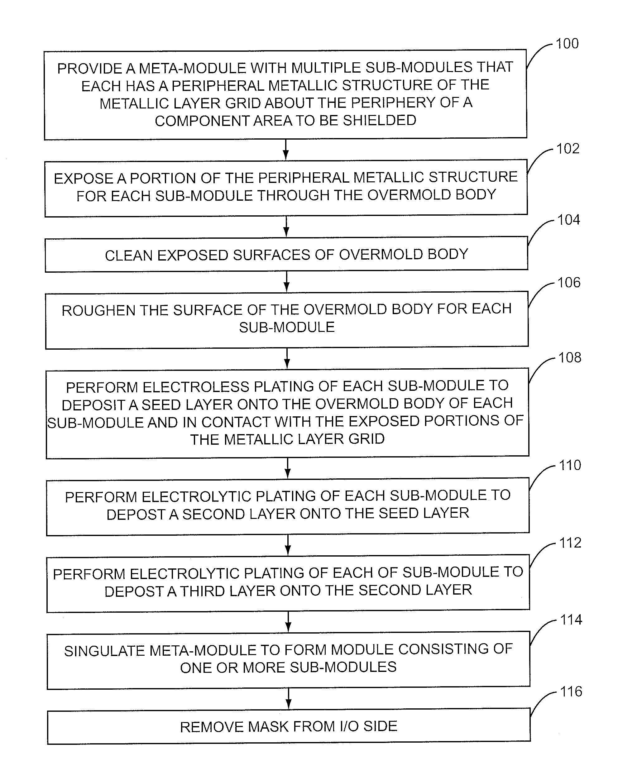 Heat sink formed with conformal shield