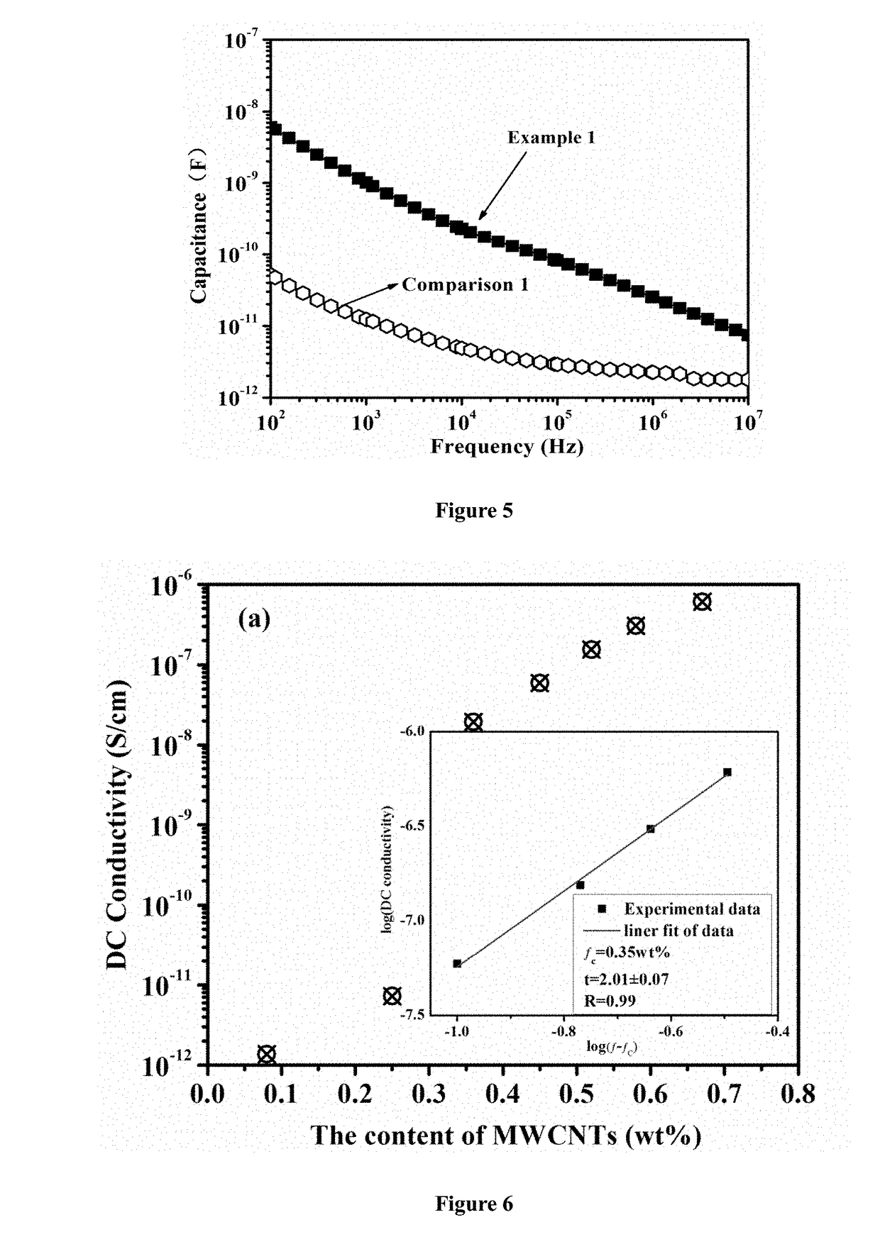 Carbon nanotube/polyetherimide/thermosetting resin dielectric composite and preparation method therefor