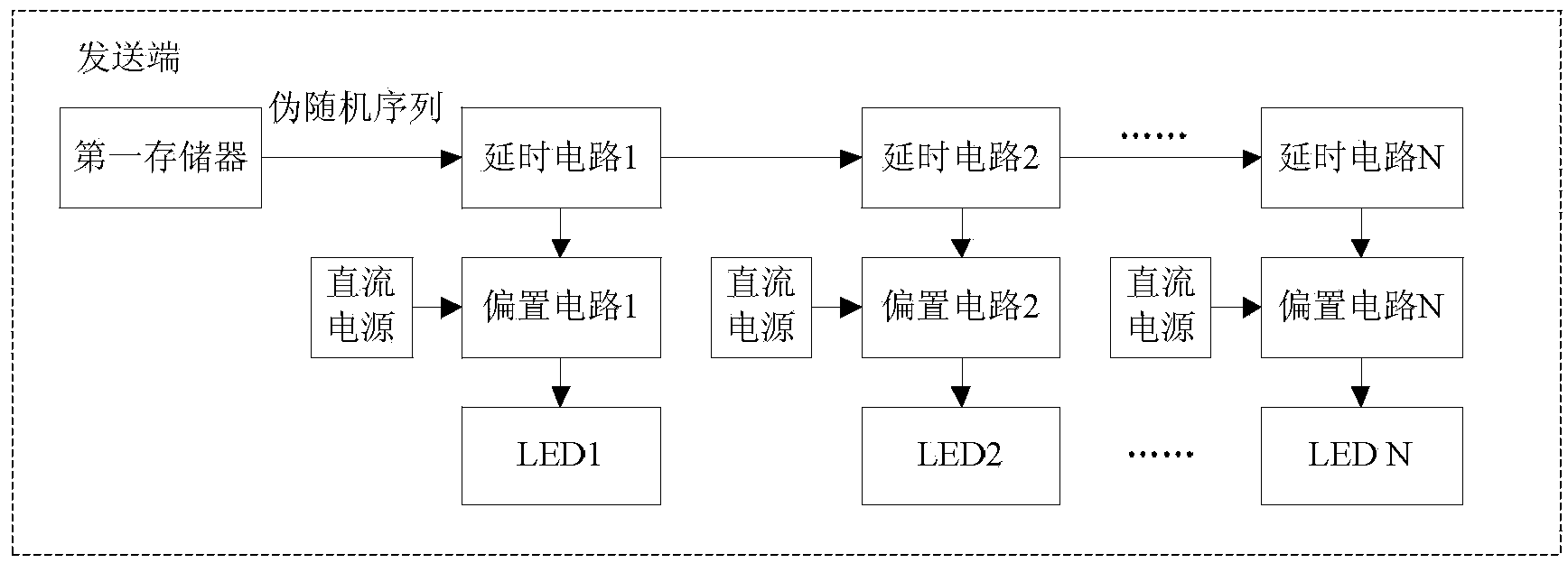 Visible light positioning system and method based on timing sequence markers