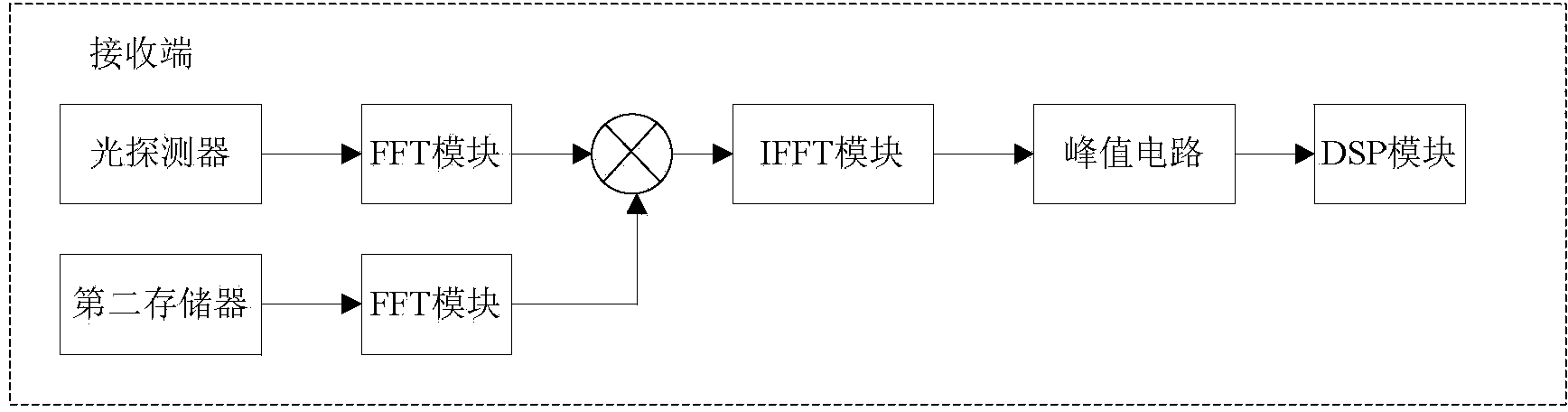 Visible light positioning system and method based on timing sequence markers