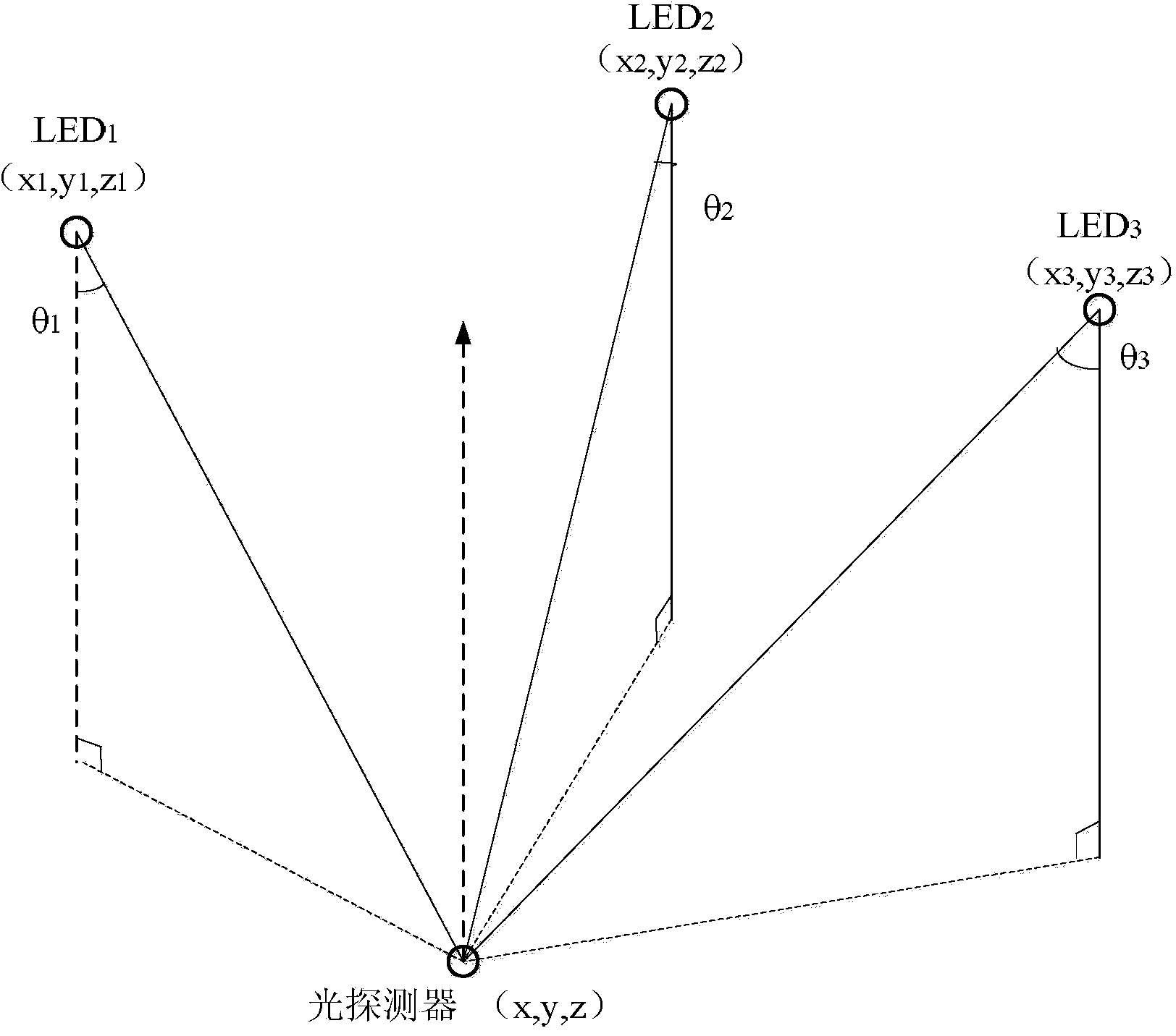 Visible light positioning system and method based on timing sequence markers