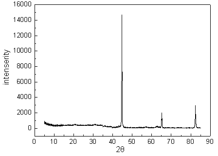 Method for preparing nanometer zero-valent iron based on liquid-phase complexation reduction method