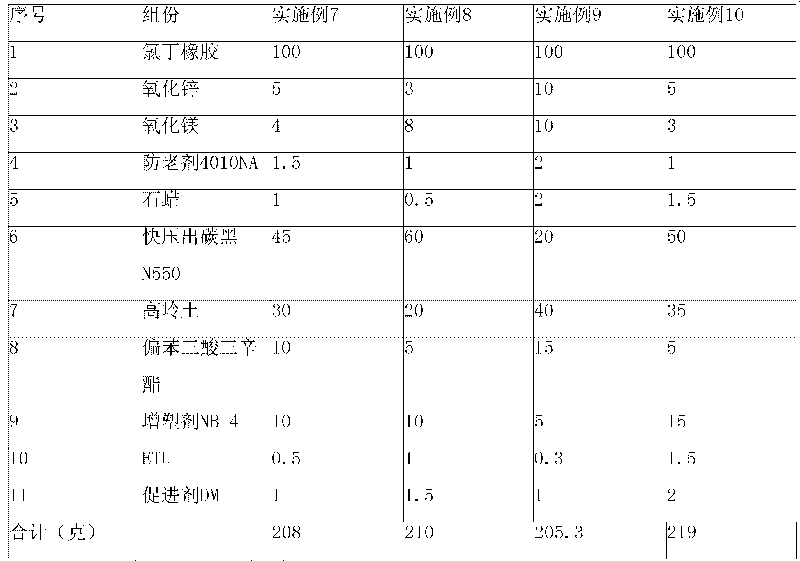 Automobile power-steering pipe structure and rubber formula