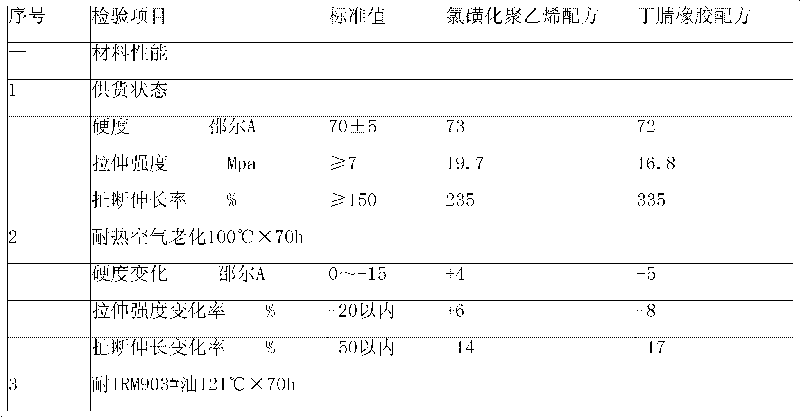 Automobile power-steering pipe structure and rubber formula