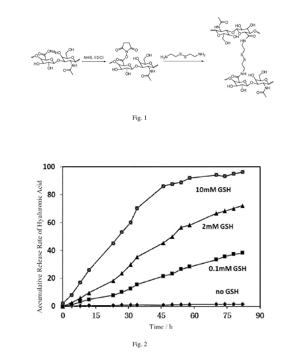 Method for Preparing Cross-Linked Hyaluronic Acid-Based Cell Scaffold Material