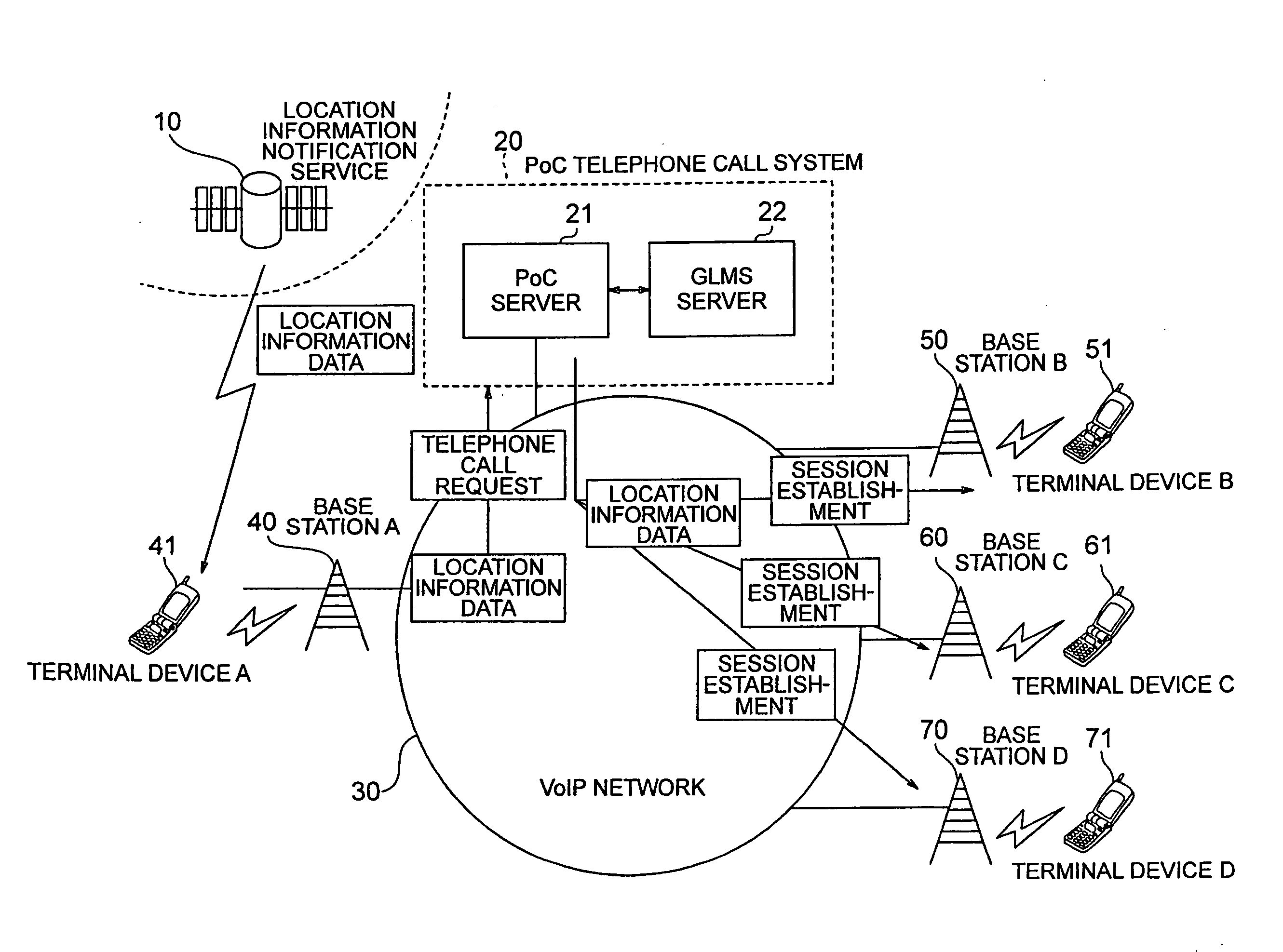 Mobile Communication System, Telephone Calling Method and Program Software for The Same