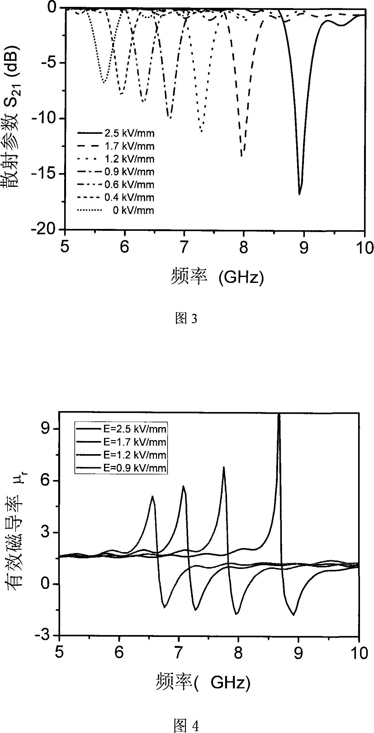 Electric field-tunable negative magnetic permeability part based on ferroelectric ceramic grain and its making method