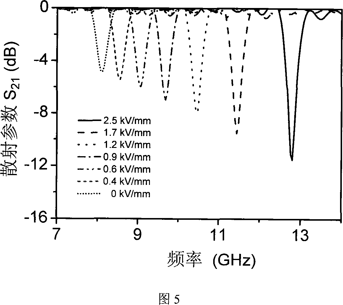 Electric field-tunable negative magnetic permeability part based on ferroelectric ceramic grain and its making method