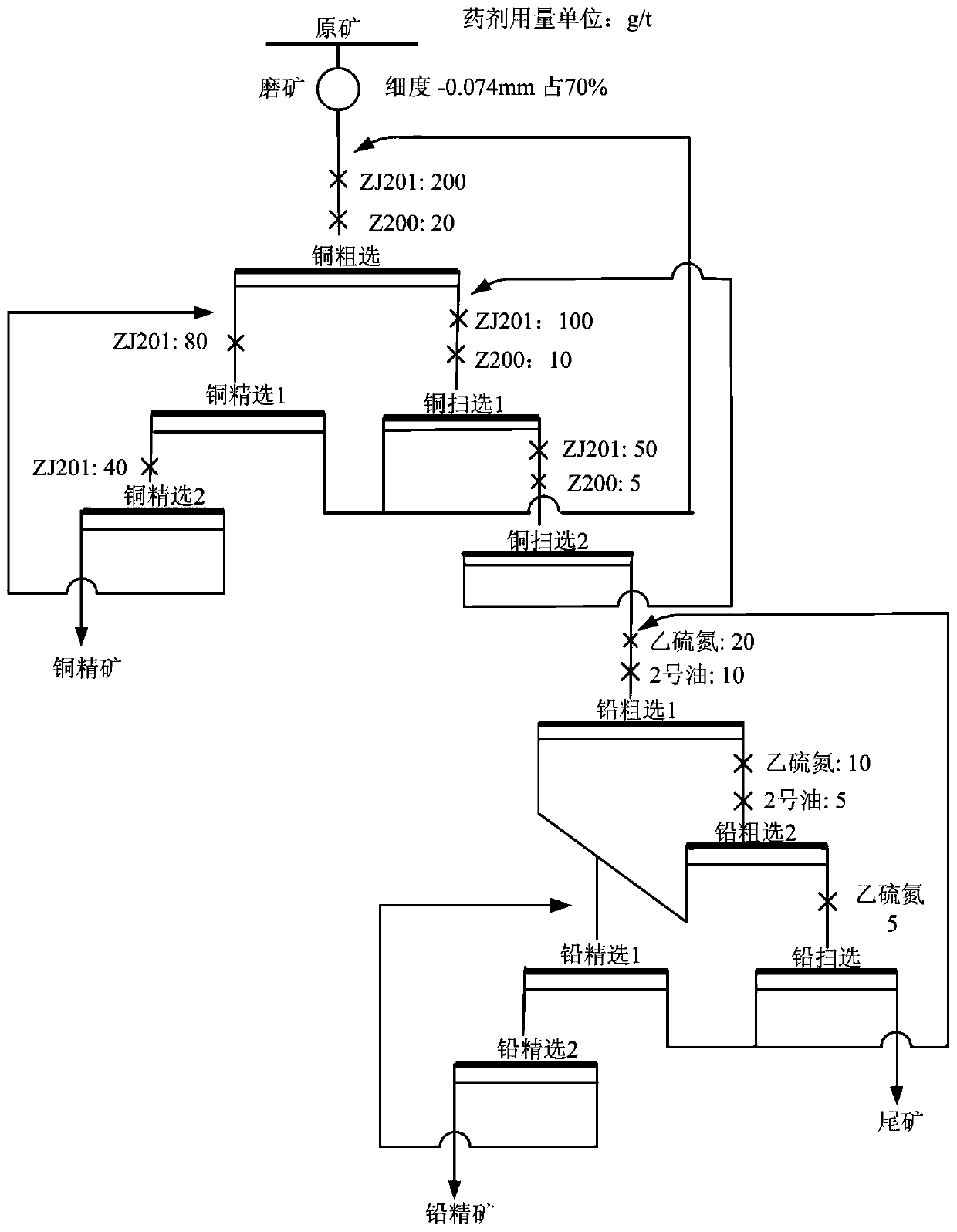 Differential flotation method for copper lead sulfide minerals