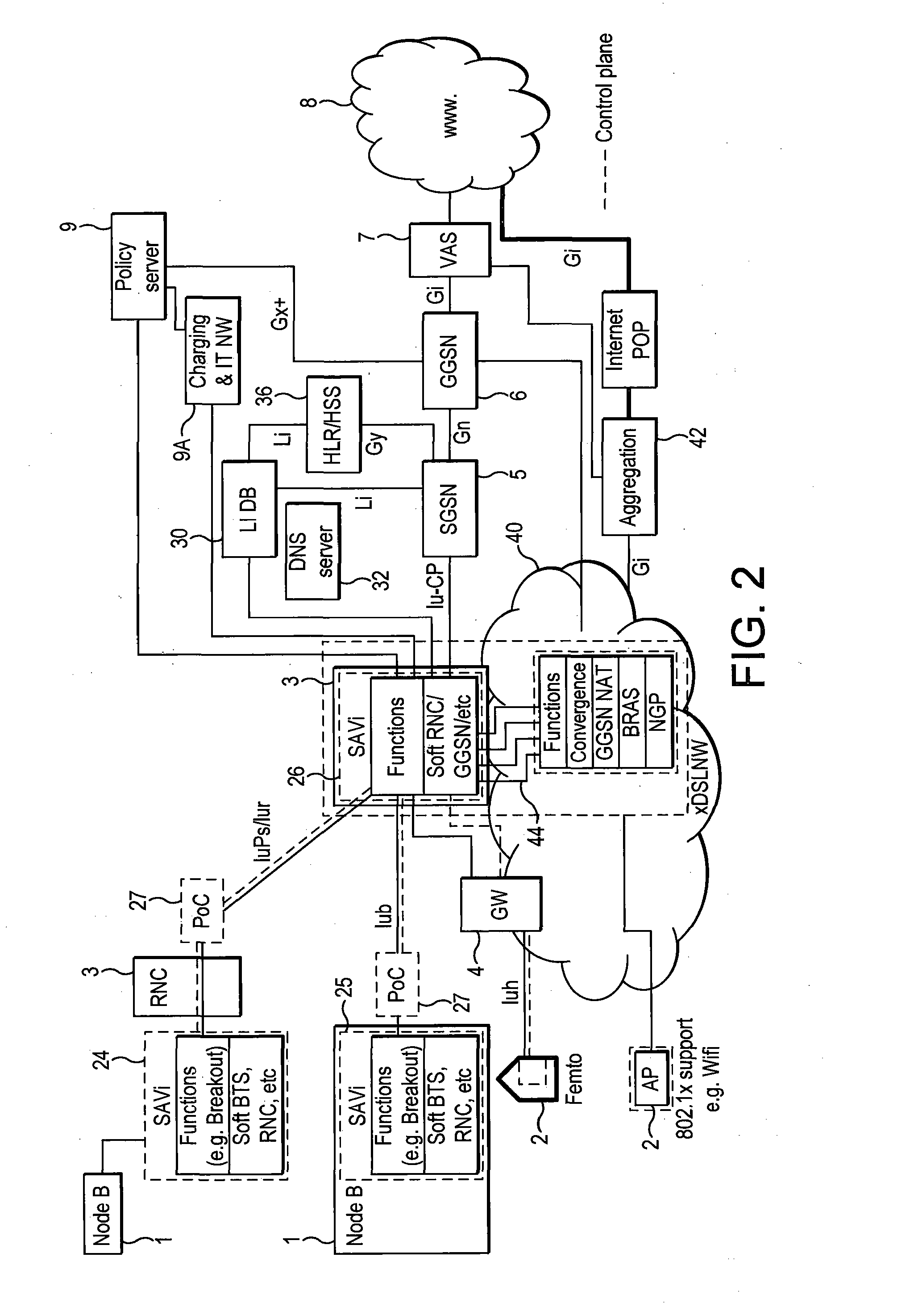 Telecommunications networks