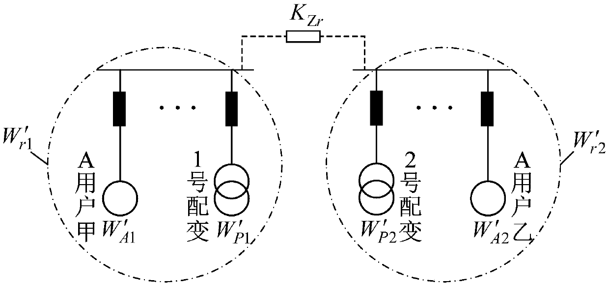 Line-transformer-meter topology anomaly identification method for wiring mode of single-loop type cable power distribution network