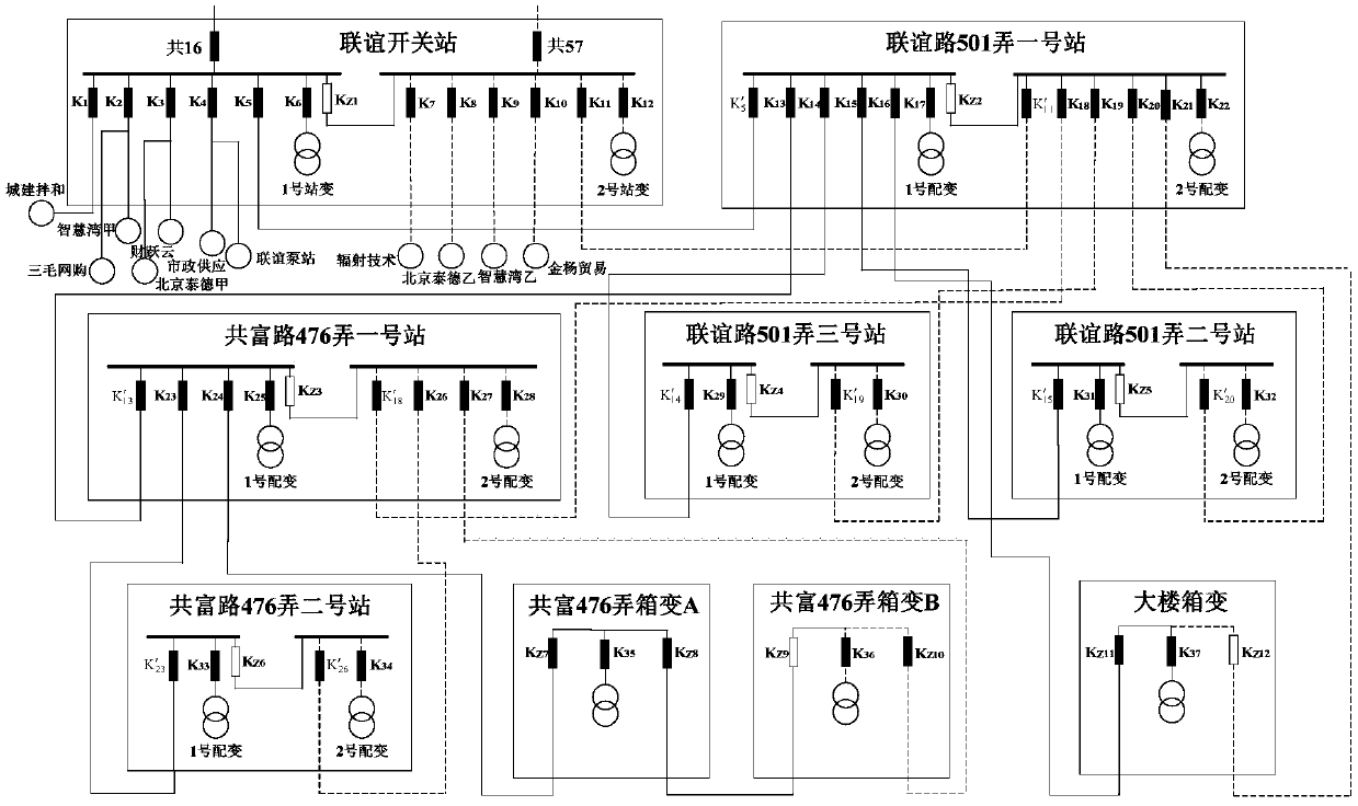 Line-transformer-meter topology anomaly identification method for wiring mode of single-loop type cable power distribution network