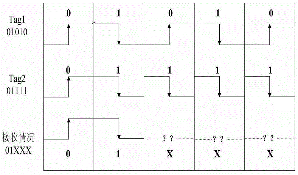 RFID tag reading method for mass data