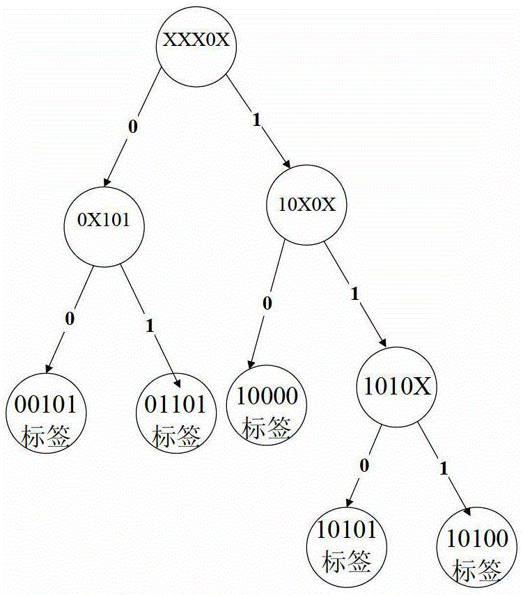 RFID tag reading method for mass data