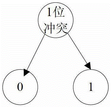 RFID tag reading method for mass data