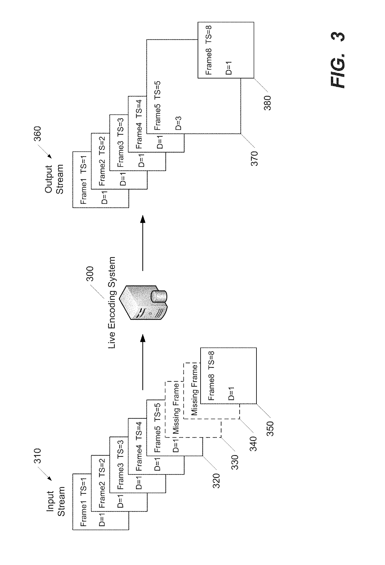 Systems and methods for frame duplication and frame extension in live video encoding and streaming