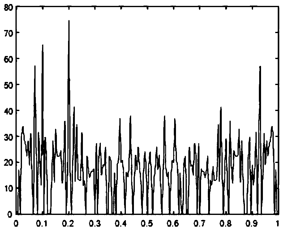 Self-learning-based on-line detection method for machine running faults in strong noise environment