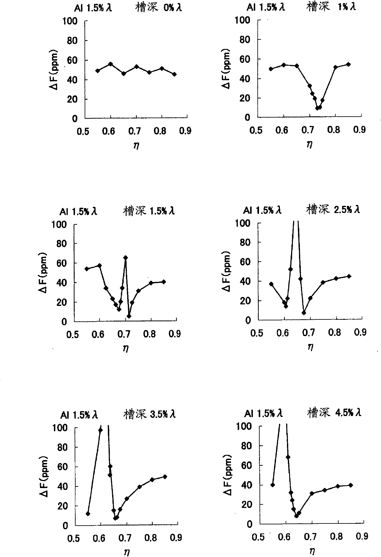 Surface acoustic wave resonator and surface acoustic wave oscillator