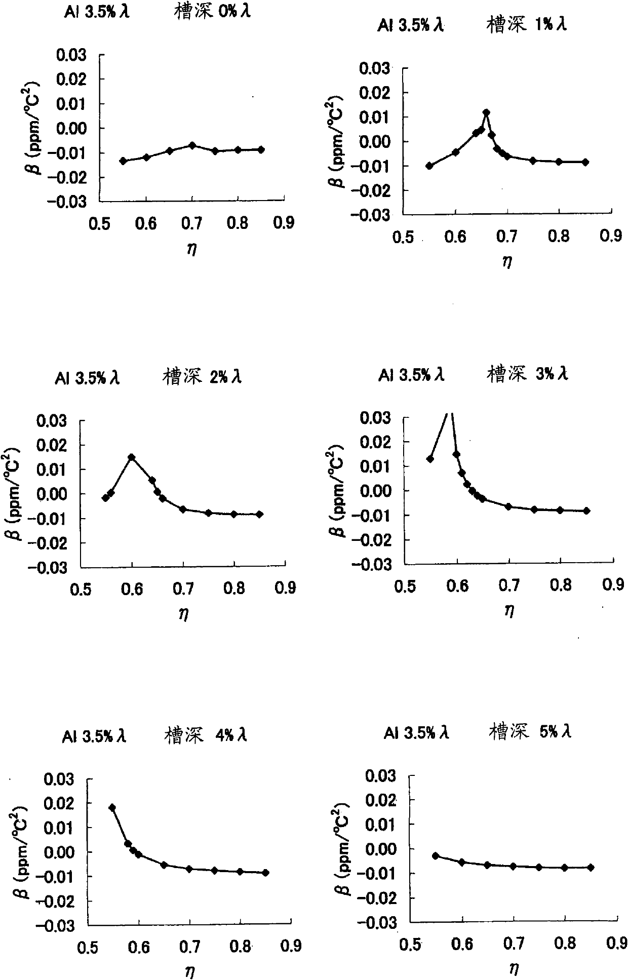 Surface acoustic wave resonator and surface acoustic wave oscillator