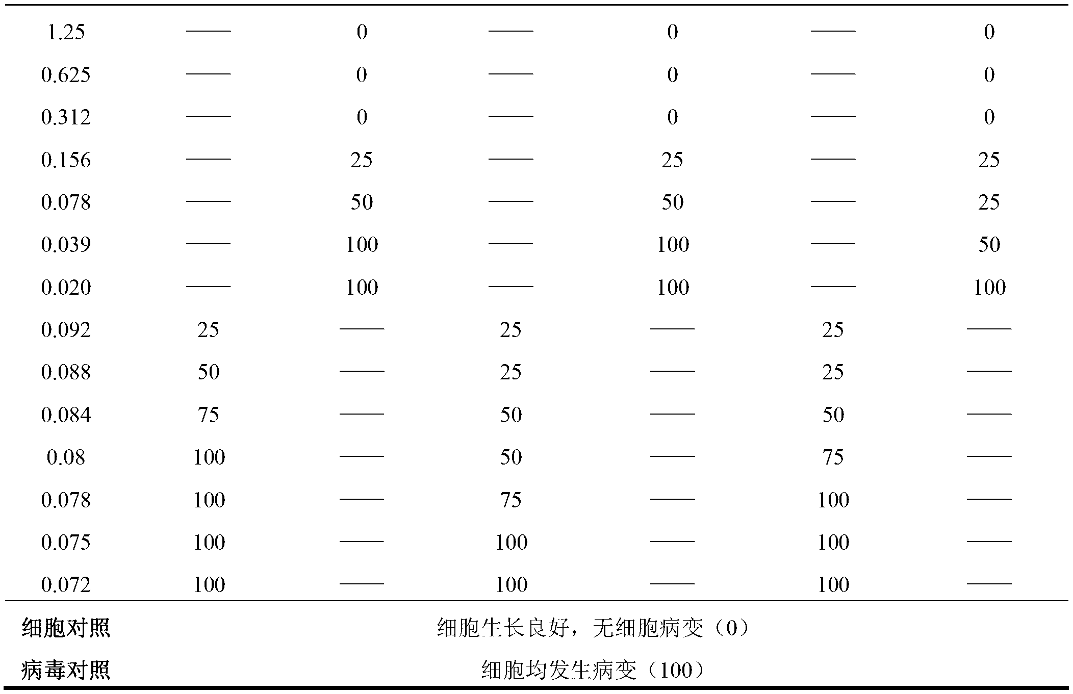 Use of palchouli oil in preparation of antiviral drug