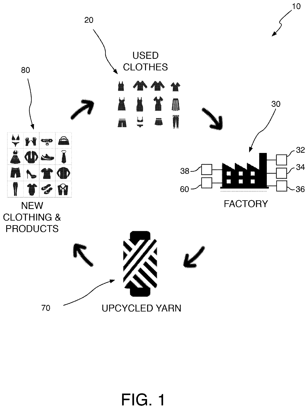 Yarn manufactured from recycled clothing fibers and process for making same