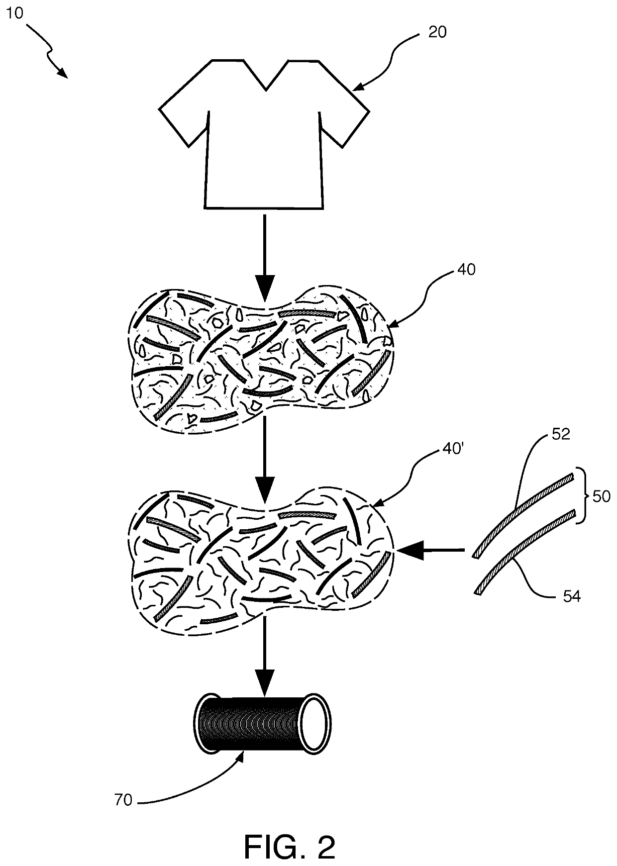 Yarn manufactured from recycled clothing fibers and process for making same