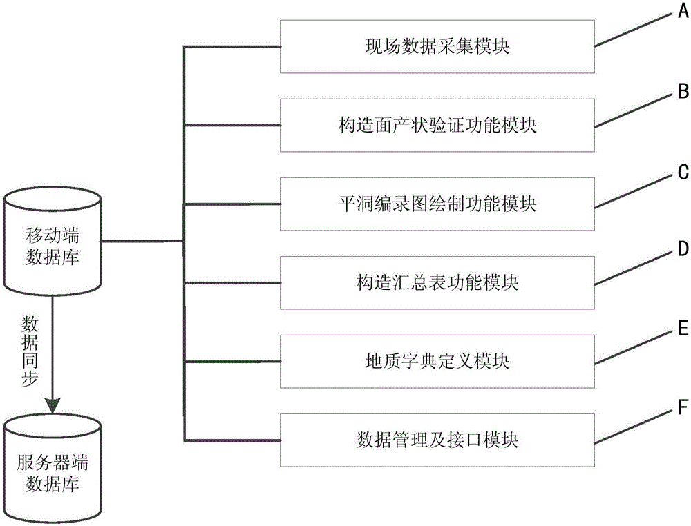 Informatized exploratory adit catalog data acquisition system and method