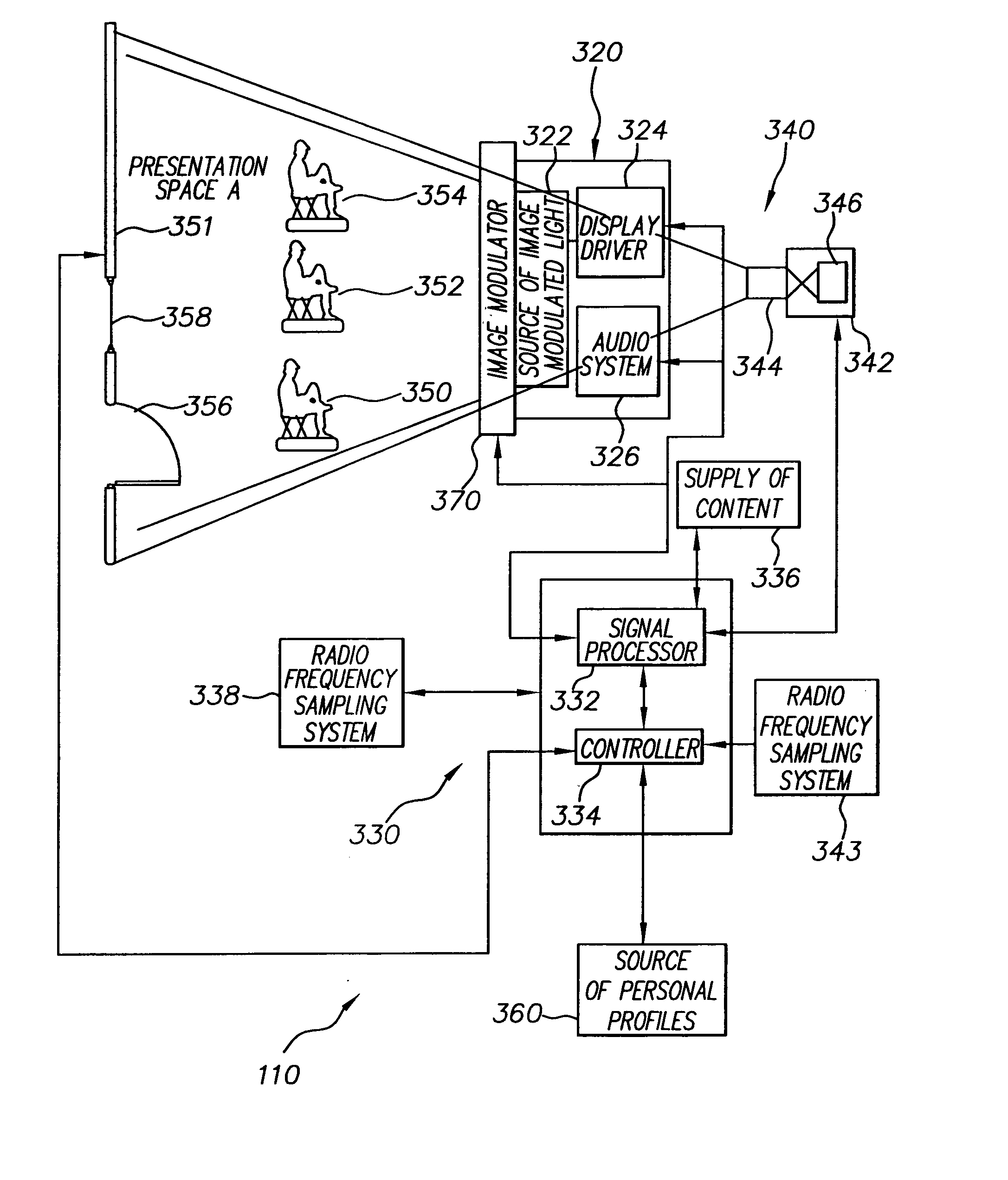 Display system and method with multi-person presentation function