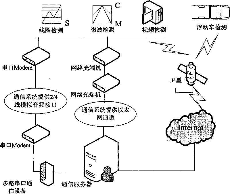 Method for acquiring dynamic traffic information based on middleware