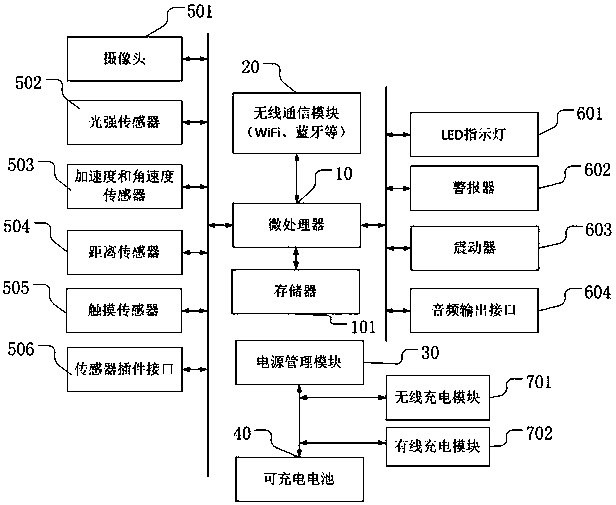 An intelligent device, system and method for preventing myopia