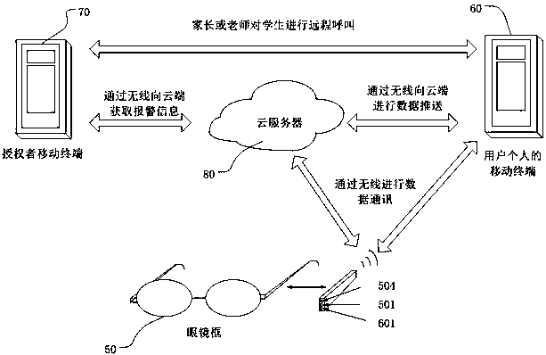 An intelligent device, system and method for preventing myopia