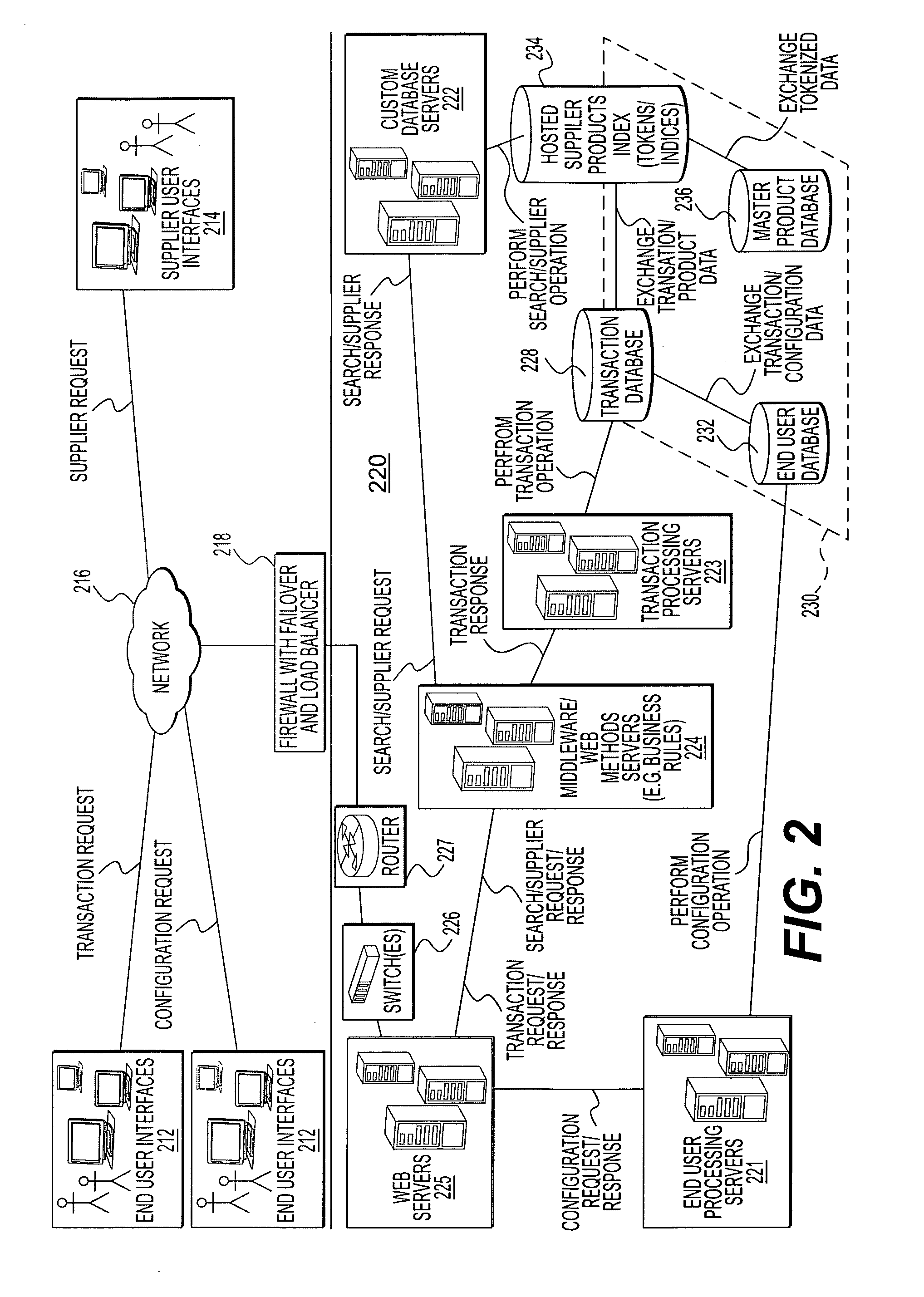 Method, medium, and system for processing requisitions