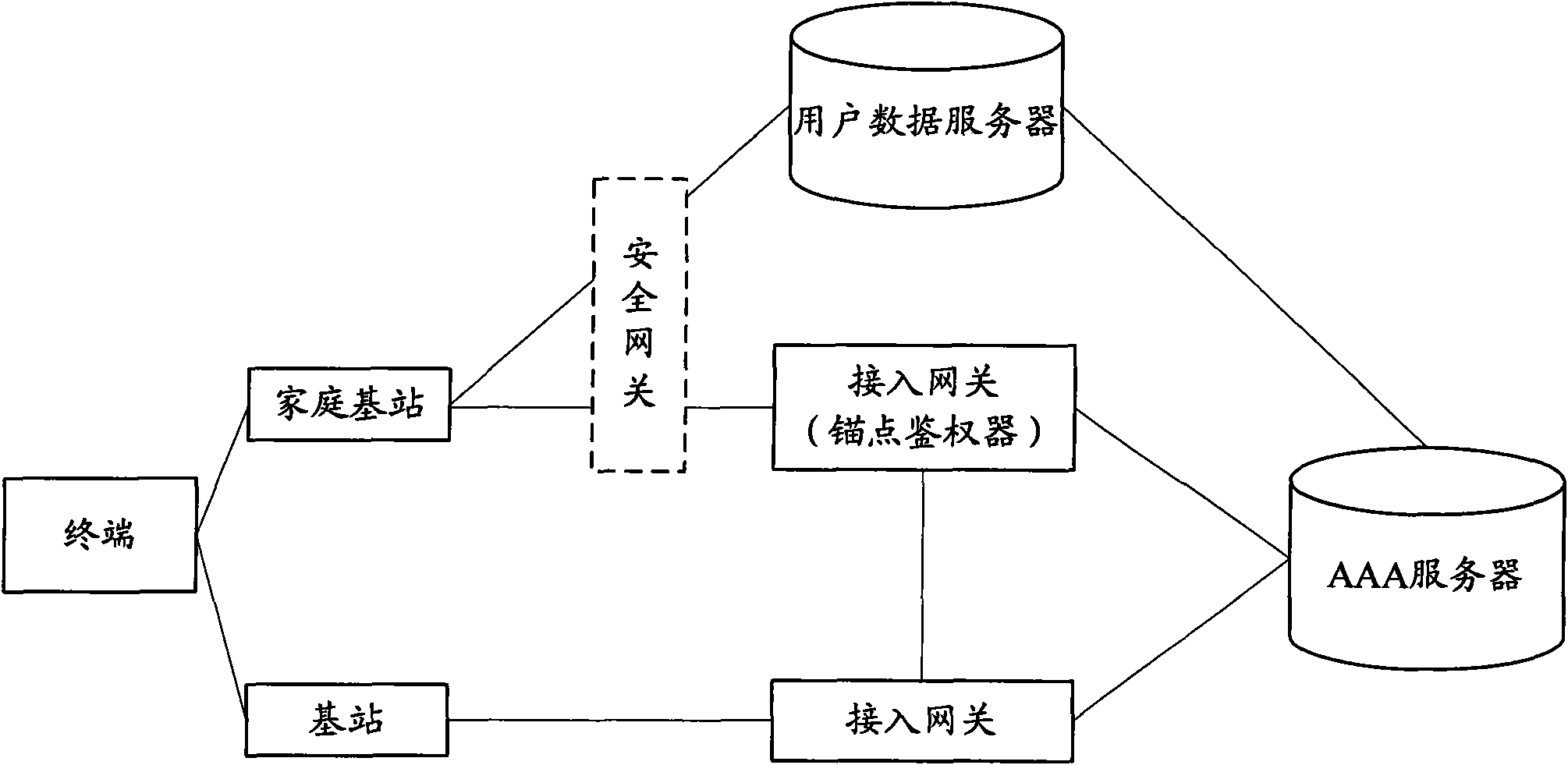 Method and device for switching terminal to home base station