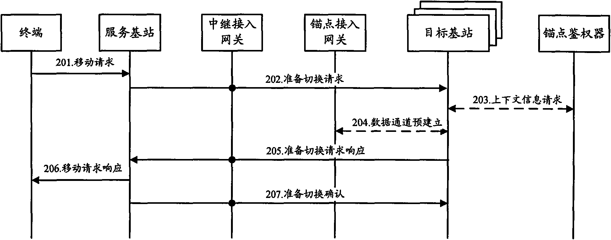 Method and device for switching terminal to home base station