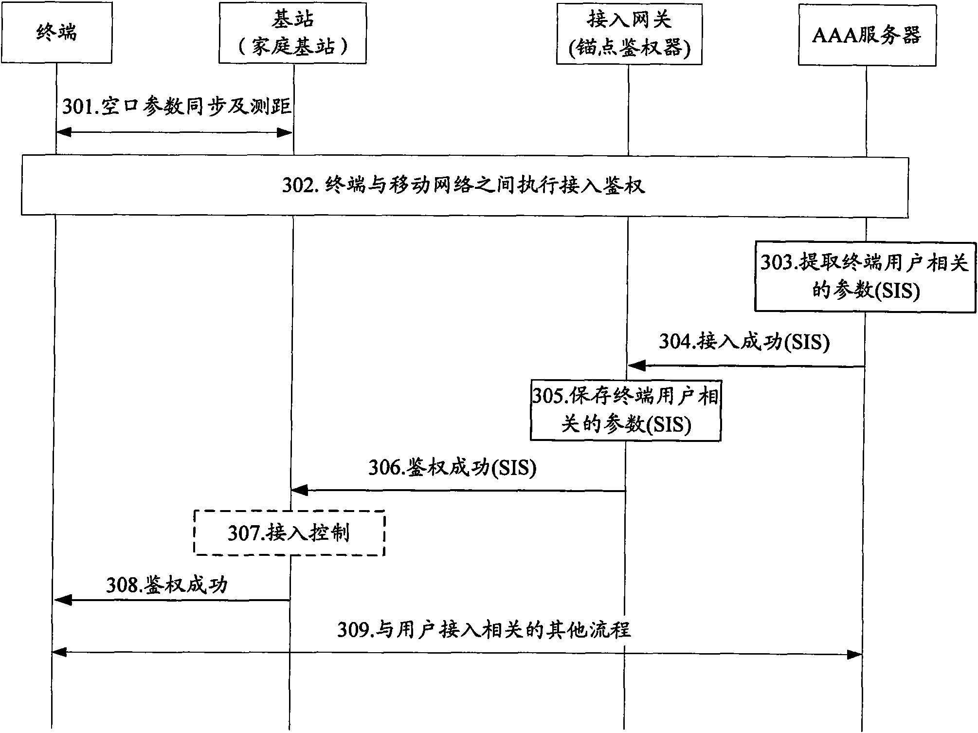 Method and device for switching terminal to home base station