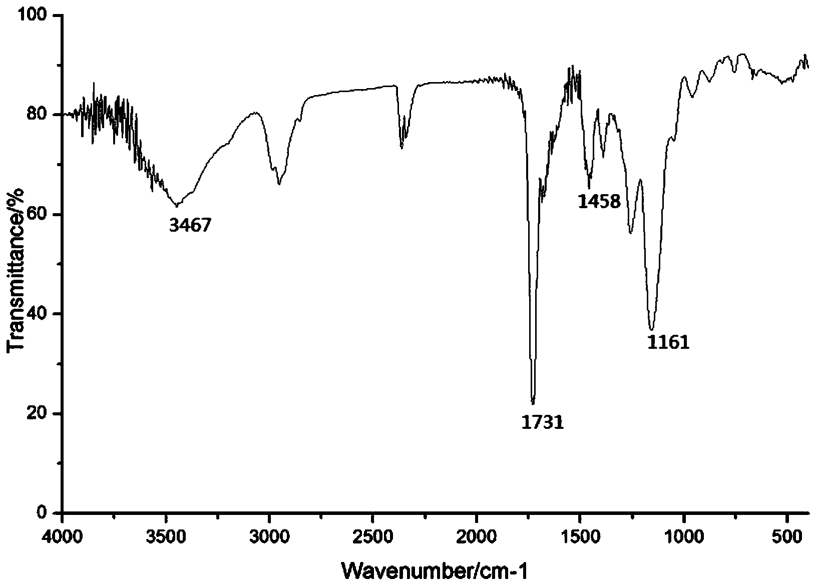 Galangin molecular imprinting polymer, and preparation method and application thereof