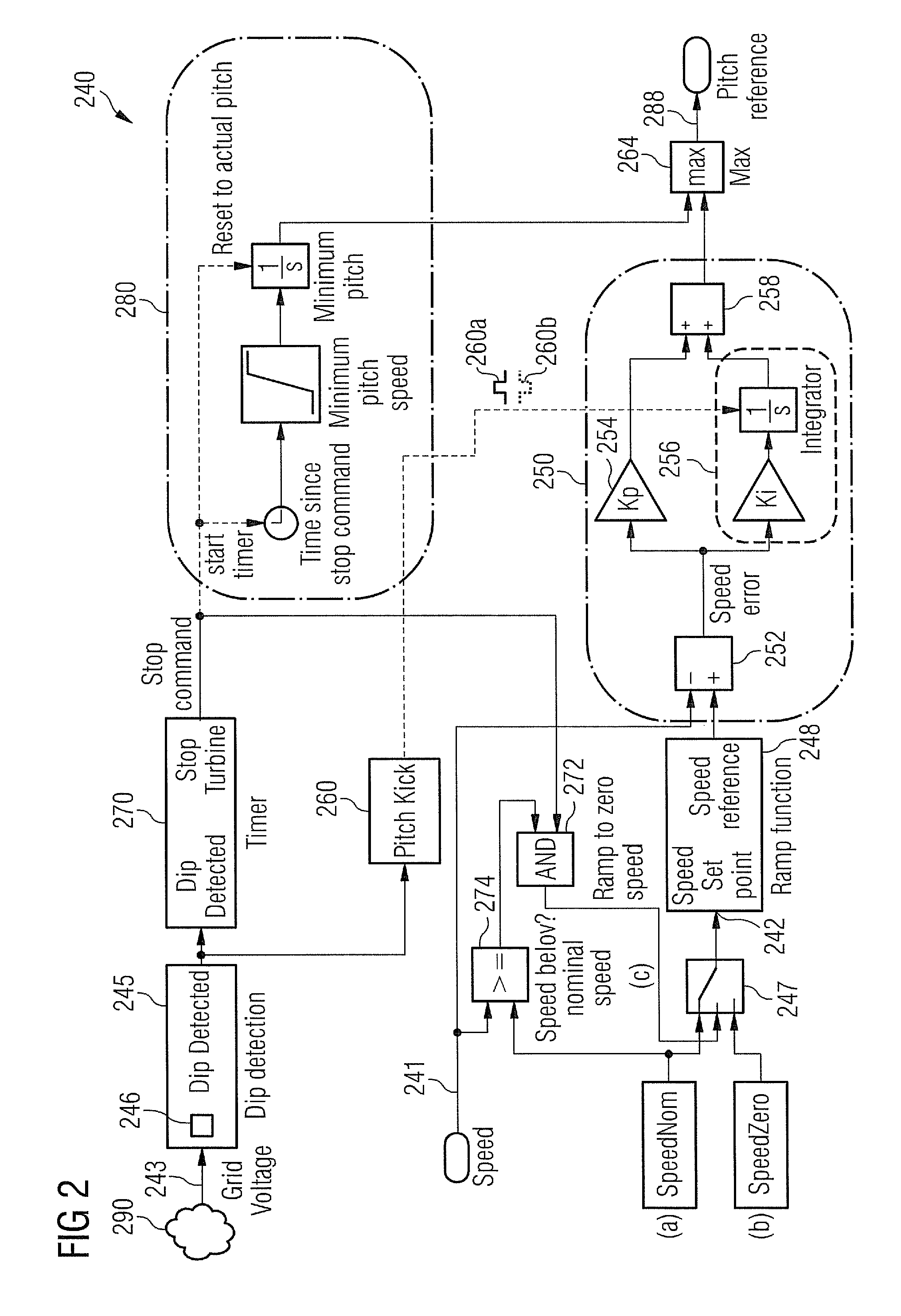 Control of the rotational speed of a wind turbine which is impeded to export electrical power to an electricity network